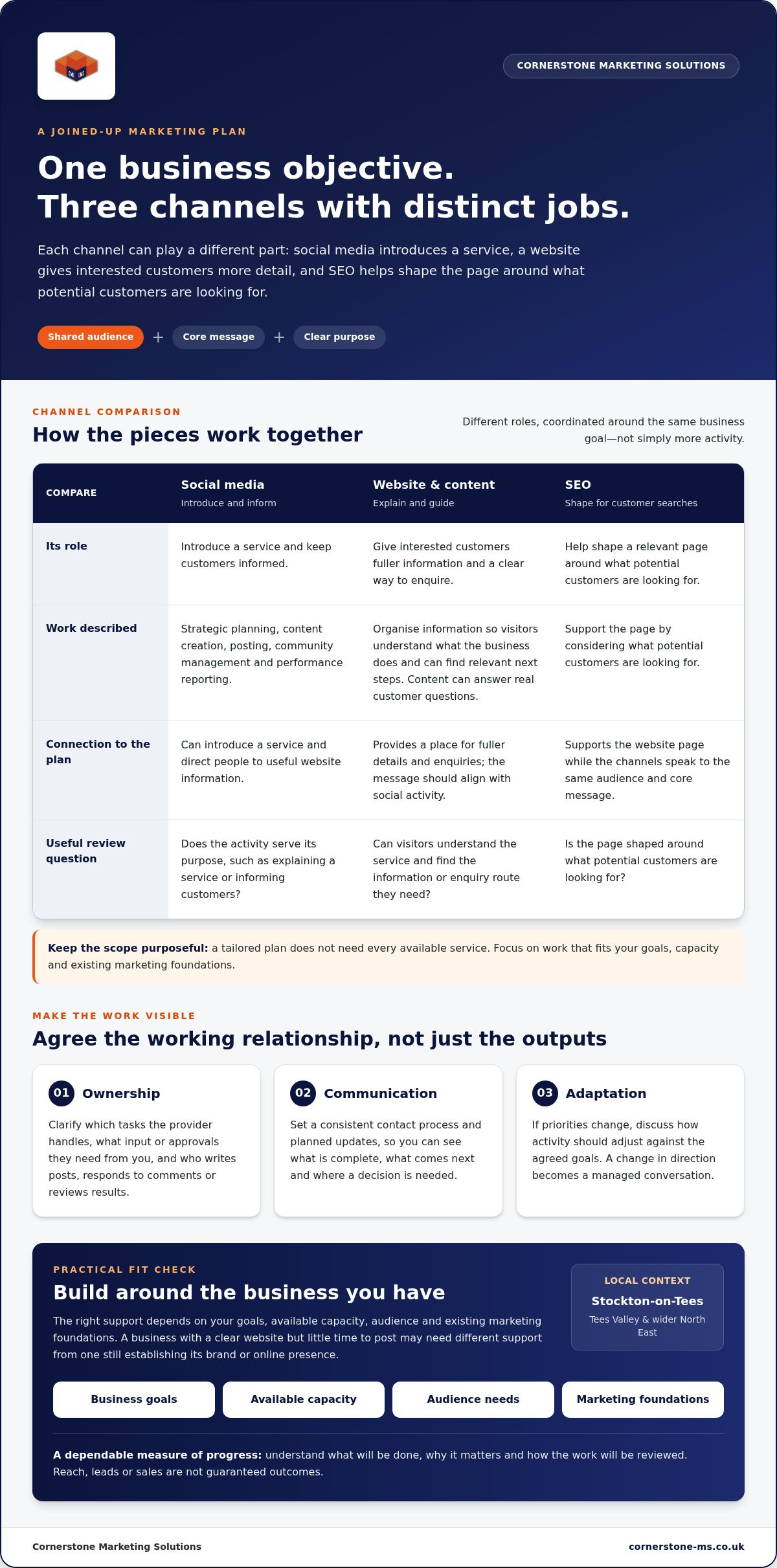 Peace-of-Mind Marketing Services for North East Small Business Owners