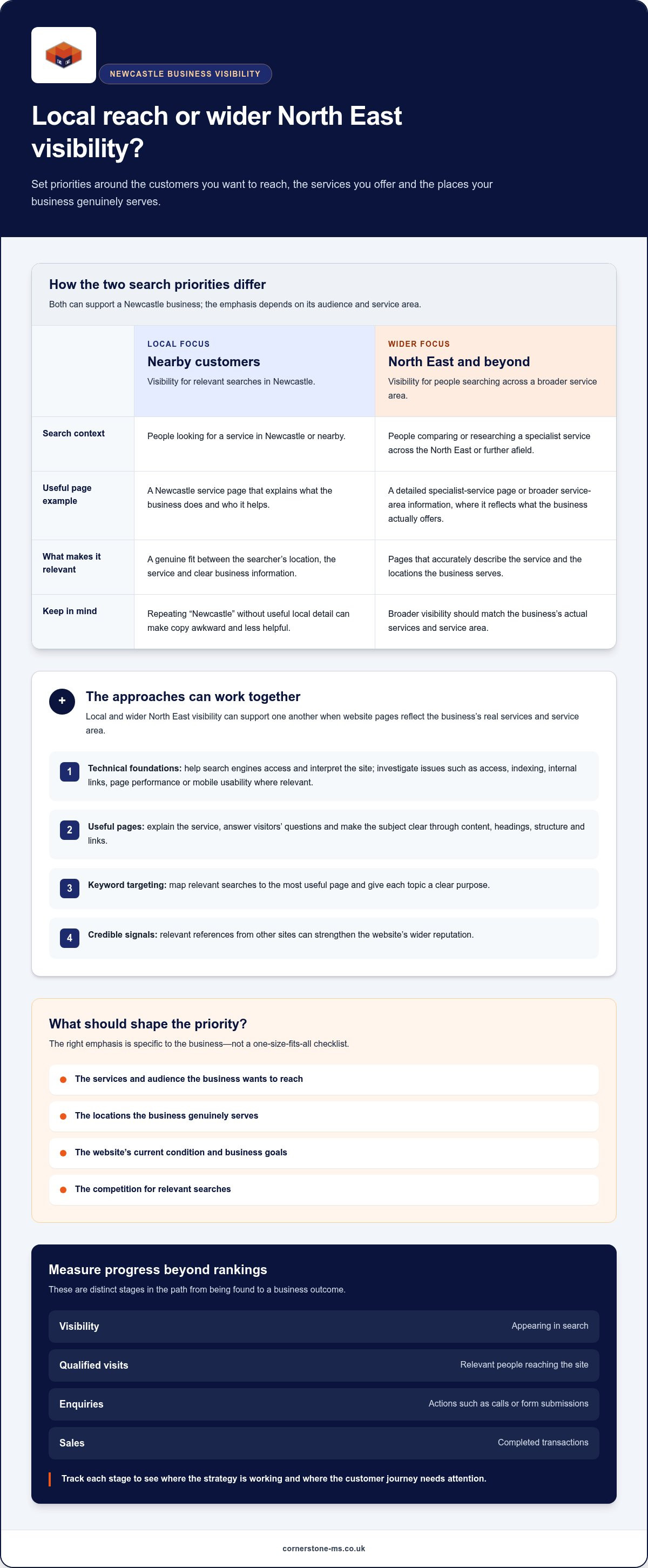 SEO in Newcastle: A Practical Guide for Businesses